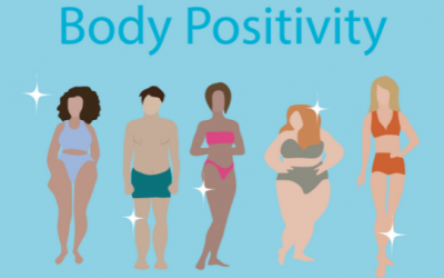 Learn about Body Positivity